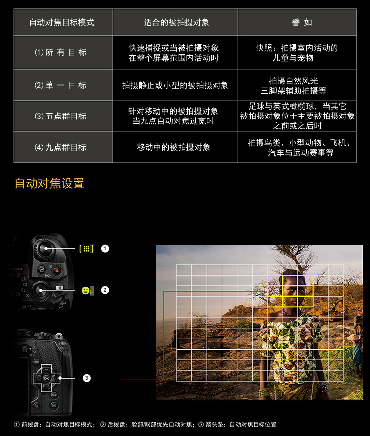 奥林巴斯em1参数图片